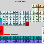 New Element Discovered